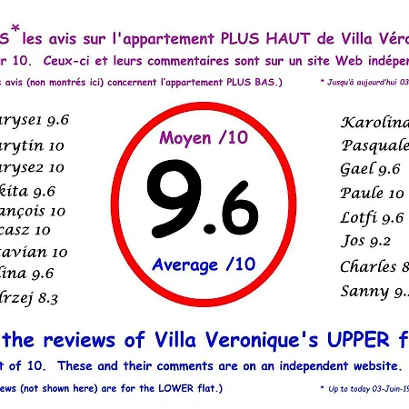Διαμέρισμα Veronique